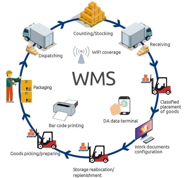 WMS Software Systems