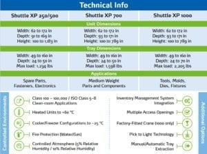 VLM (Vertical Lift Module) Technical Info